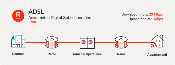 ADSL